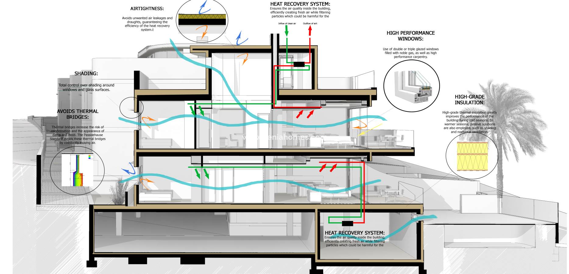 New Build - Duplex - La Mata
